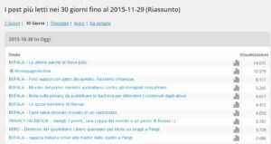 Statistiche sbufalate novembre 2015 Statistiche