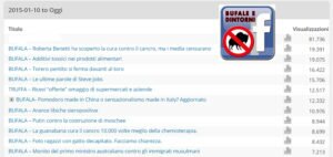 2015 – Un anno di bufale!! Bufale