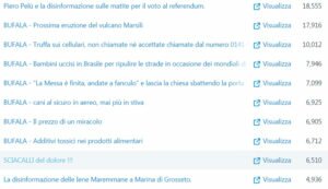 STATISTICHE sbufalate 2016 Statistiche