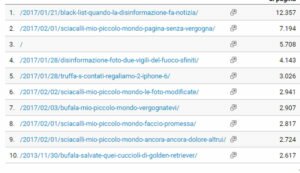 I più letti della settimana (05\02\2017) Statistiche