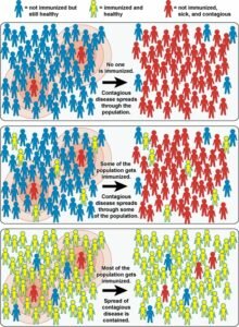 Bufale Farmaceutiche