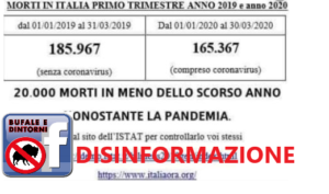 Come calcolare il totale dei decessi ISTAT e fugare ogni dubbio. Bufale